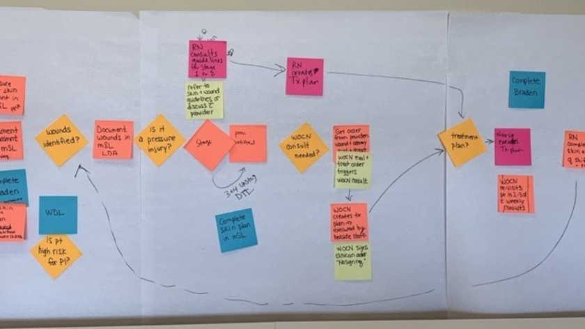 Flow chart made of brightly colored sticky notes.